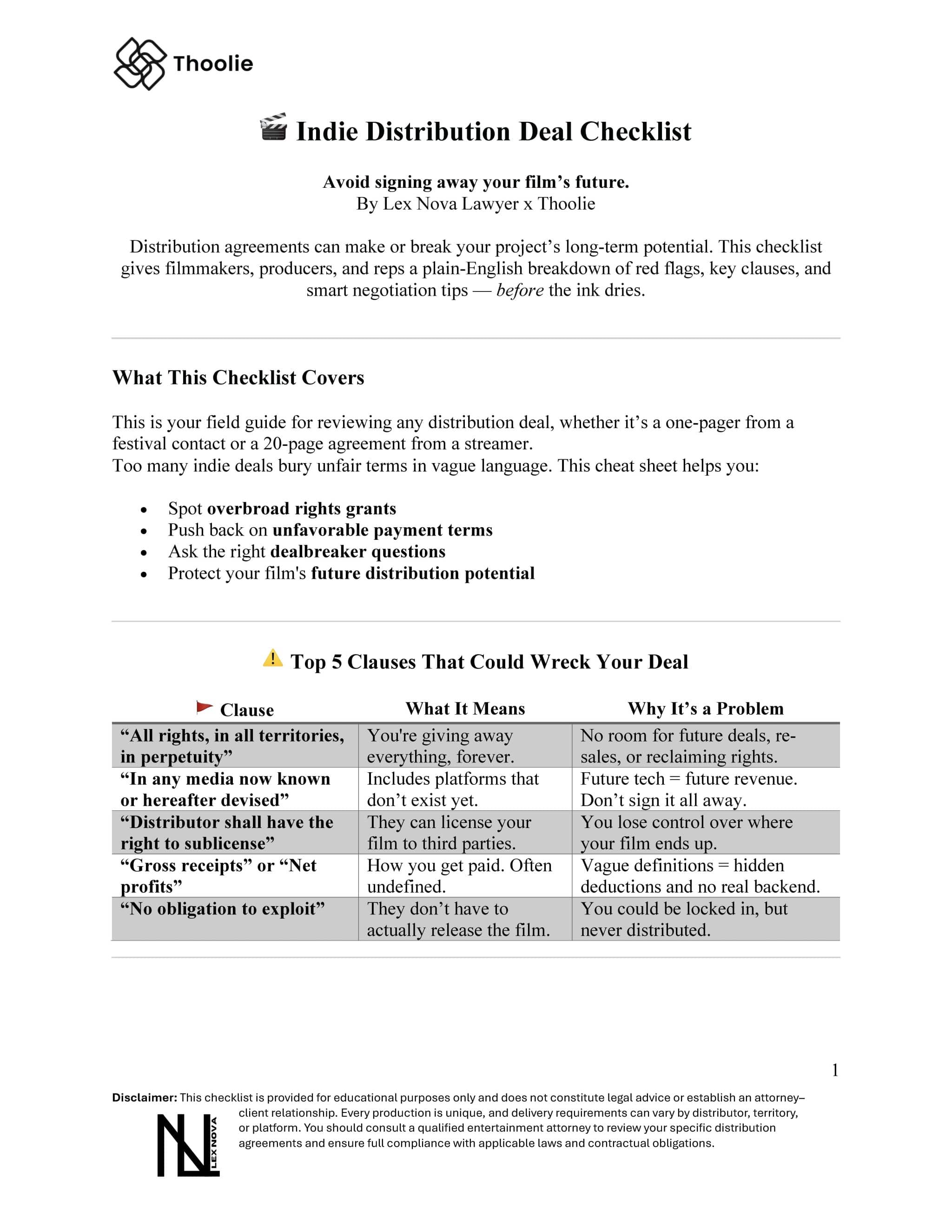 Indie Distribution Checklist
