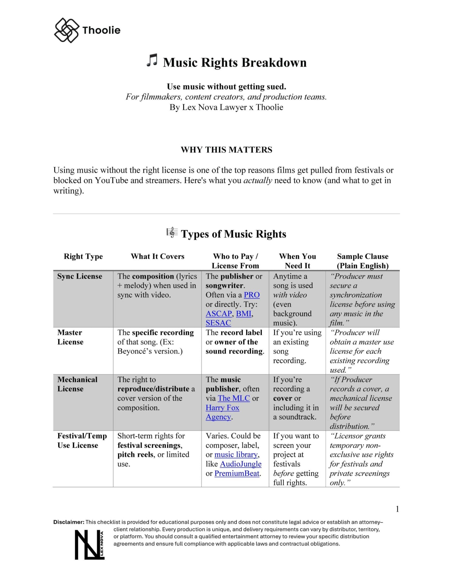 Music Rights Breakdown