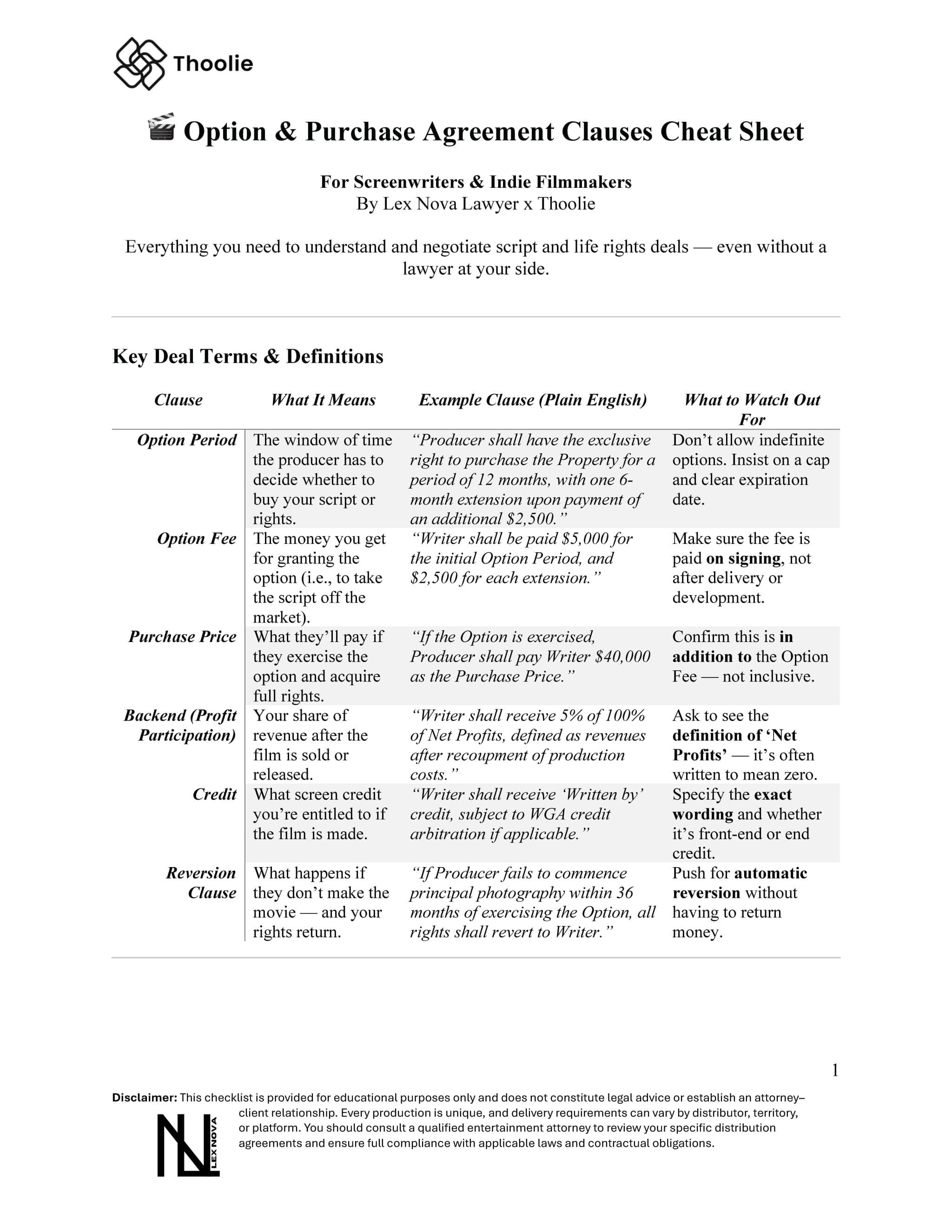 Option Purchase Agreement Clauses Cheat Sheet