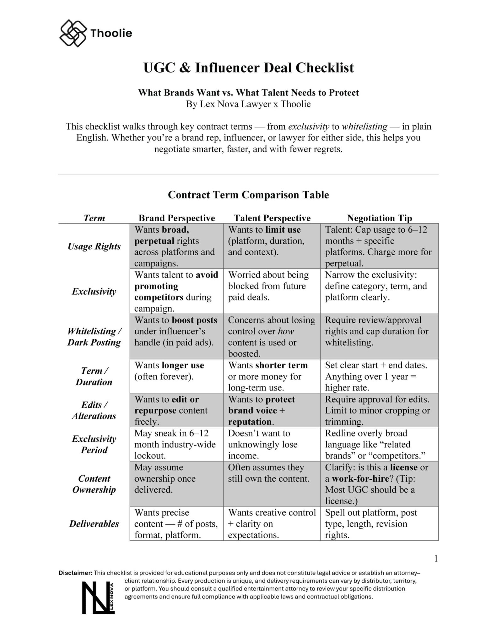 UGC & Influencer Deals