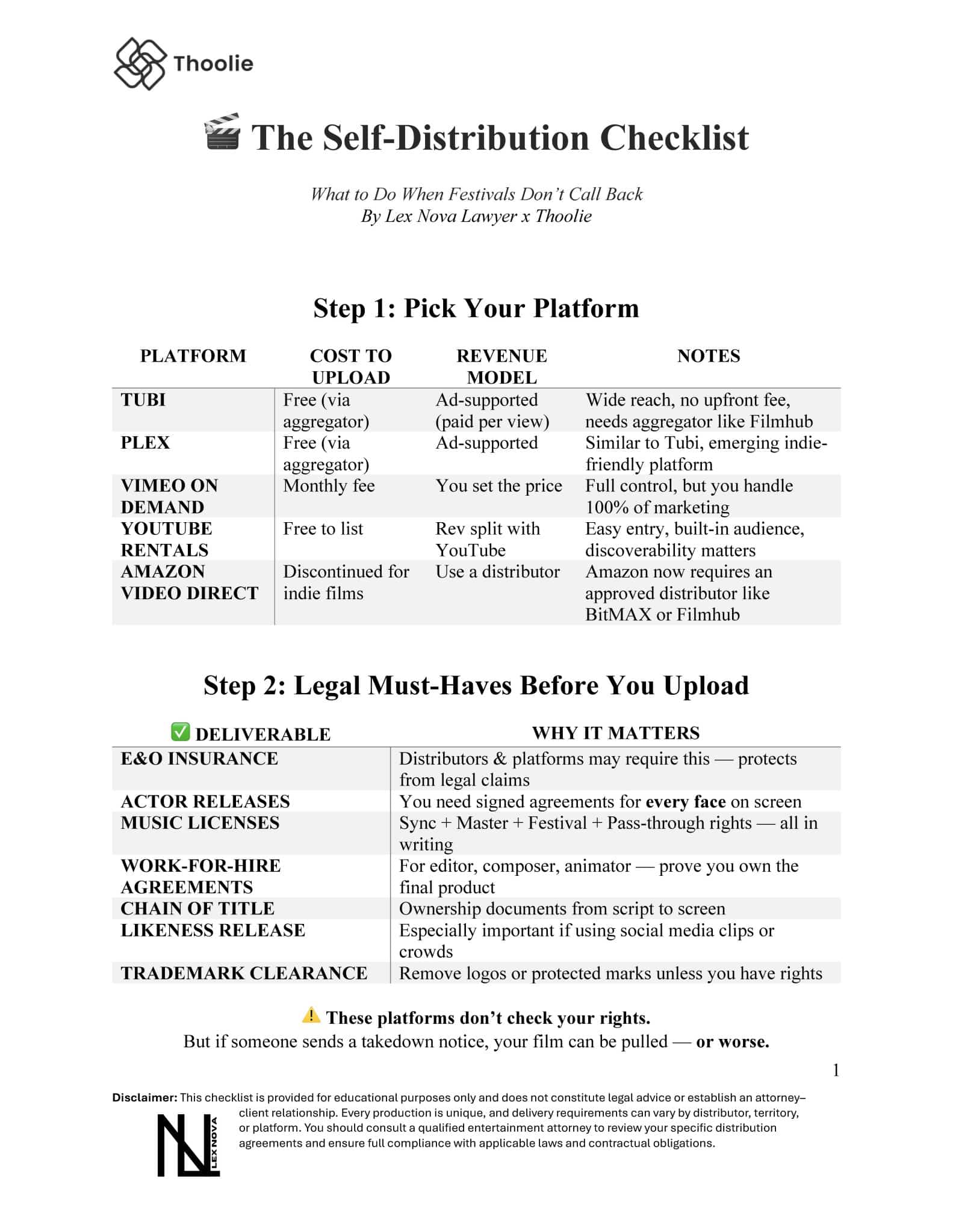 The Self-Distribution Checklist for Indie Filmmakers