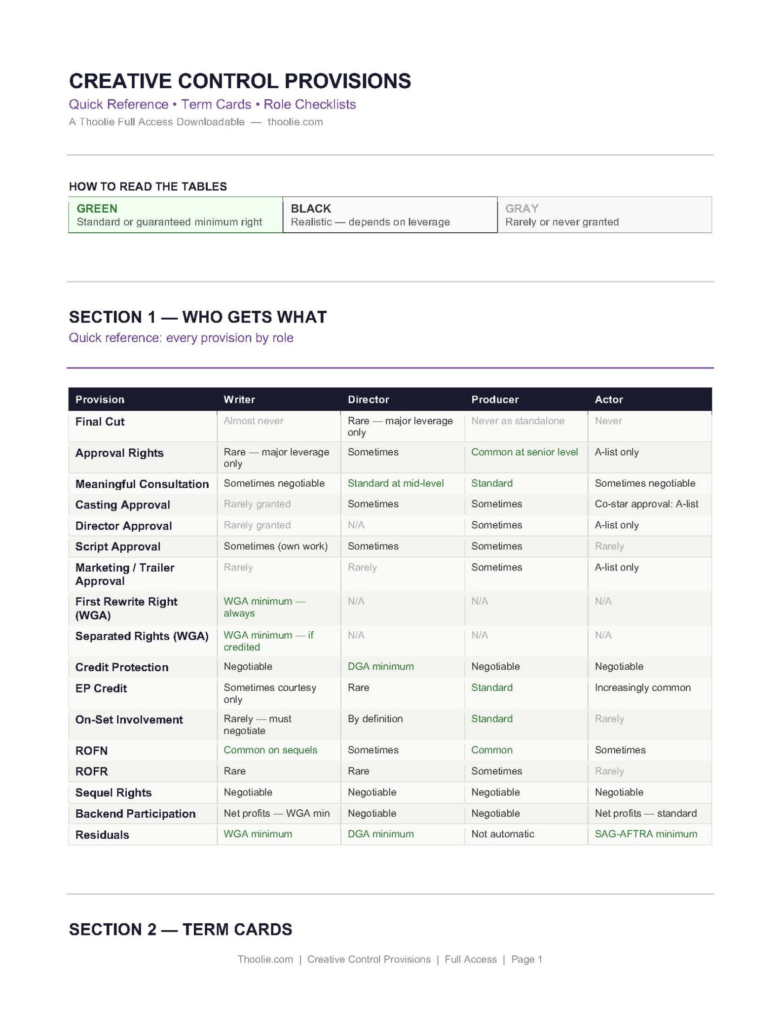 Creative Control Provisions Film